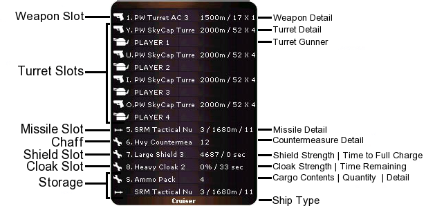 A cruiser's normal inventory