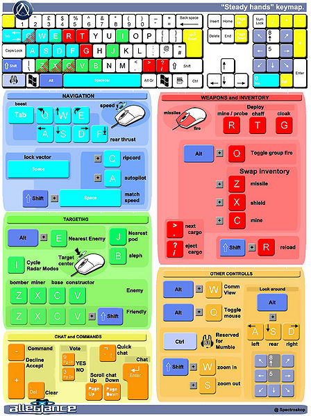 File:Keymap grouped.jpg